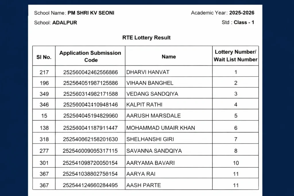 kendriya vidyalaya lottery - Inbriefy
