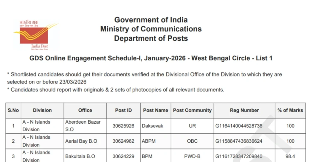 India Post GDS 2026 - Inbriefy